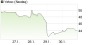 YAHOO steigt und steigt und steigt 19305810